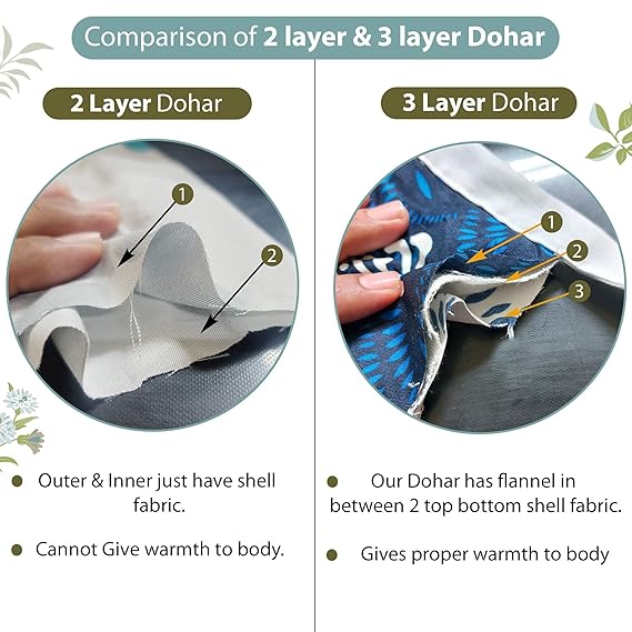 PREMIUM ORGANIC MUSLIN (MALMAL) REVERSIBLE DOHAR SET - THREE-LAYERED BOTANICAL COTTON FLOWER & GEOMETRIC PATTERN WITH GOLDEN IMPERIAL TOPAZ, SLATE HUE AND INSULATING WITH BEDSHEET FOR ALL-WEATHER COMFORT.